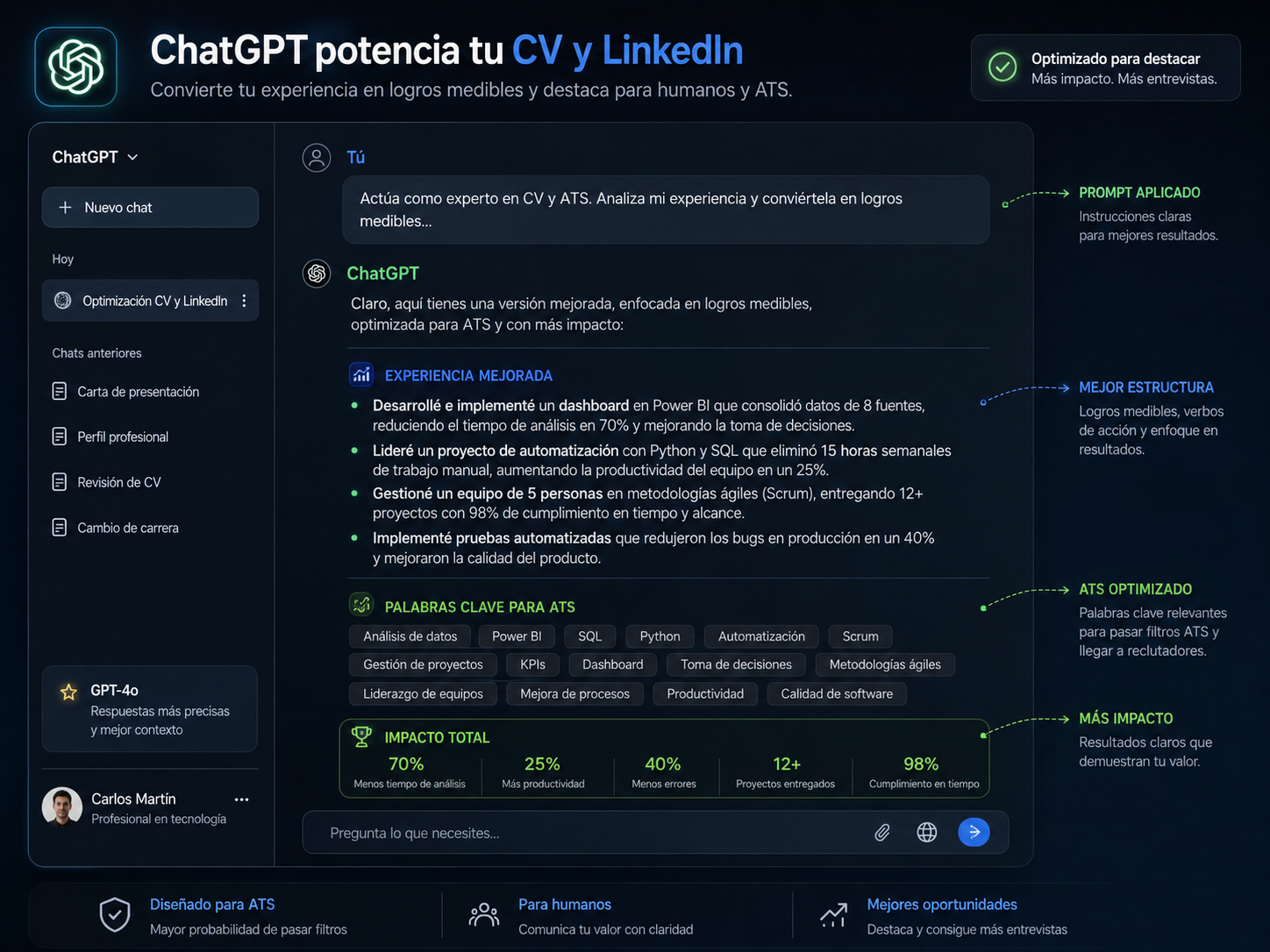 ChatGPT potencia tu CV y LinkedIn