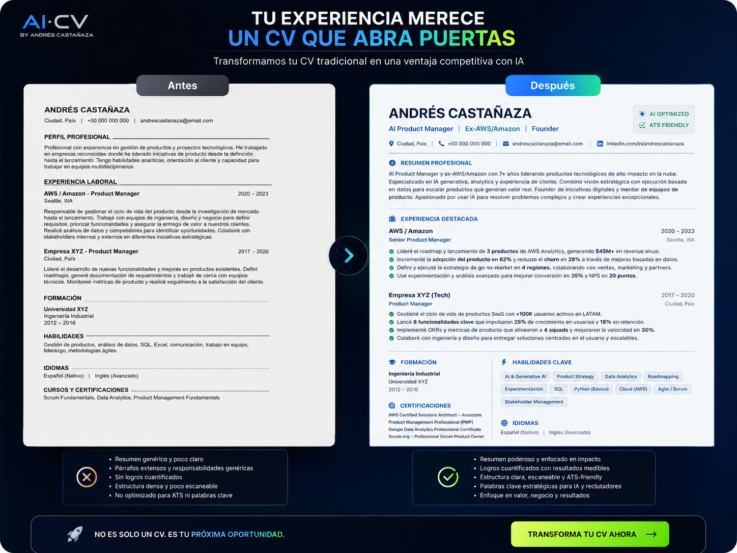Transformación de CV con IA