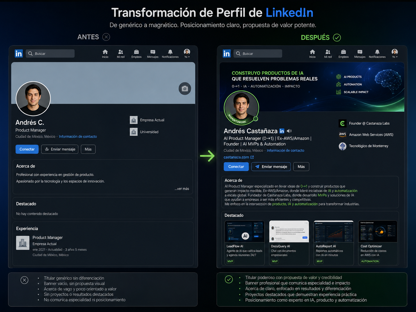 Optimización de LinkedIn